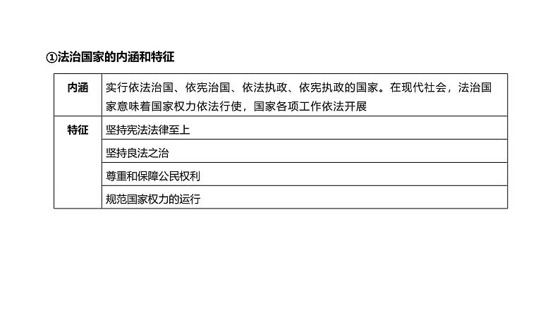 第06单元 法治中国建设（课件）-2025年高考政治二轮复习PPT第5页