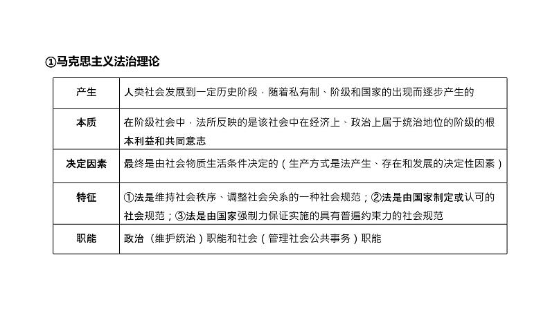 第06单元 治国理政的基本方式（课件）-2025年高考政治二轮复习PPT第5页