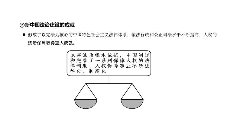 第06单元 治国理政的基本方式（课件）-2025年高考政治二轮复习PPT第6页