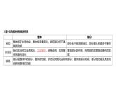 第07单元 把握世界的规律（课件）-2025年高考政治二轮复习PPT