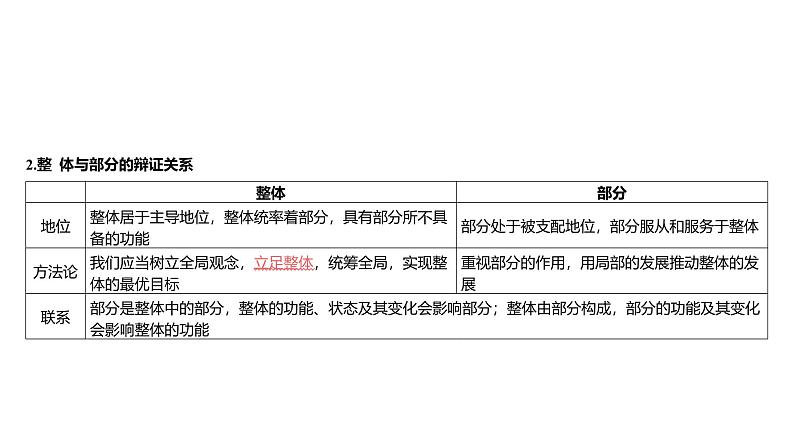 第07单元 把握世界的规律（课件）-2025年高考政治二轮复习PPT第5页