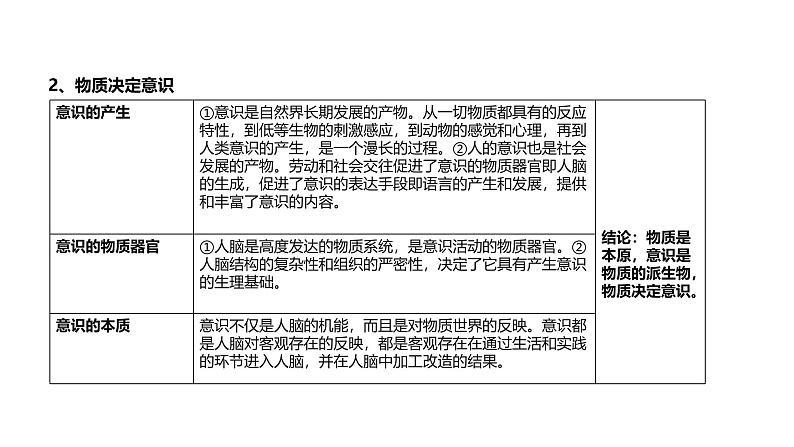 第07单元 探究世界的本质（课件）-2025年高考政治二轮复习PPT第6页