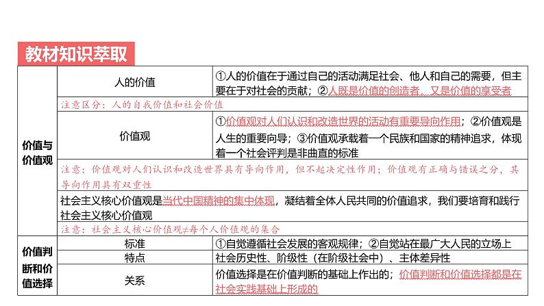 第08单元 实现人生的价值（课件）-2025年高考政治二轮复习PPT第4页