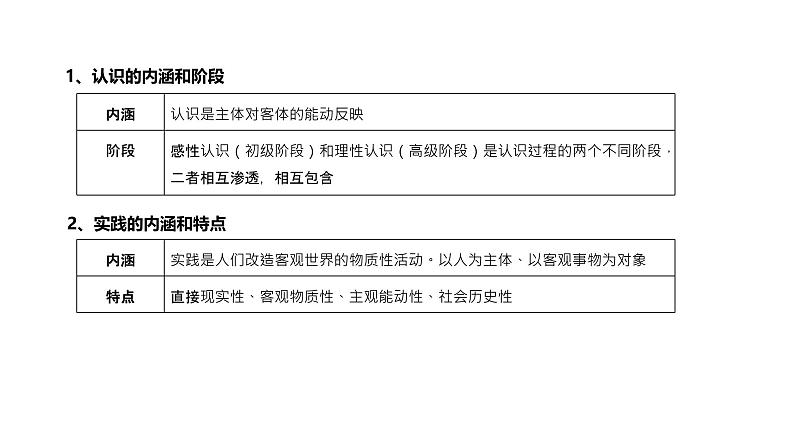 第08单元 探索认识的奥秘（课件）-2025年高考政治二轮复习PPT第5页