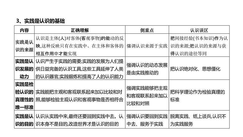 第08单元 探索认识的奥秘（课件）-2025年高考政治二轮复习PPT第6页