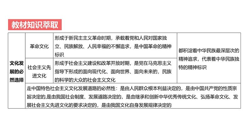 第09单元 发展中国特色社会主义文化（课件）-2025年高考政治二轮复习PPT第4页