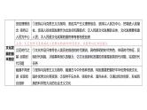 第09单元 发展中国特色社会主义文化（课件）-2025年高考政治二轮复习PPT