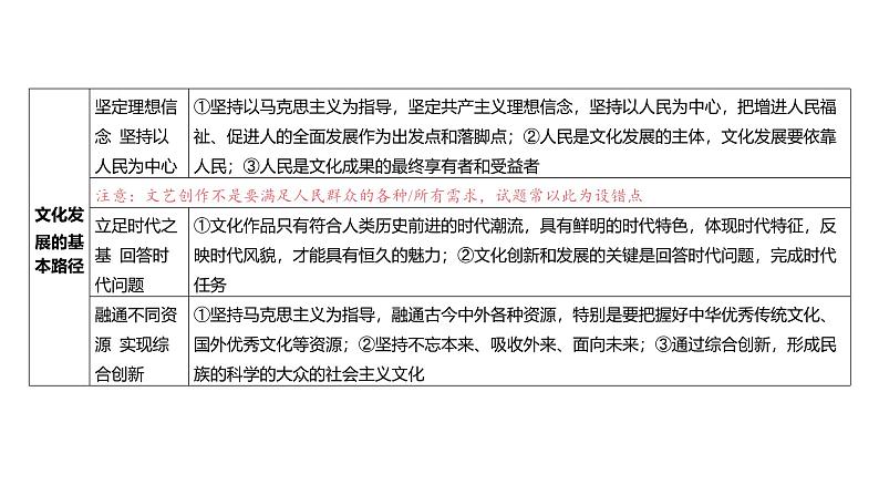 第09单元 发展中国特色社会主义文化（课件）-2025年高考政治二轮复习PPT第5页