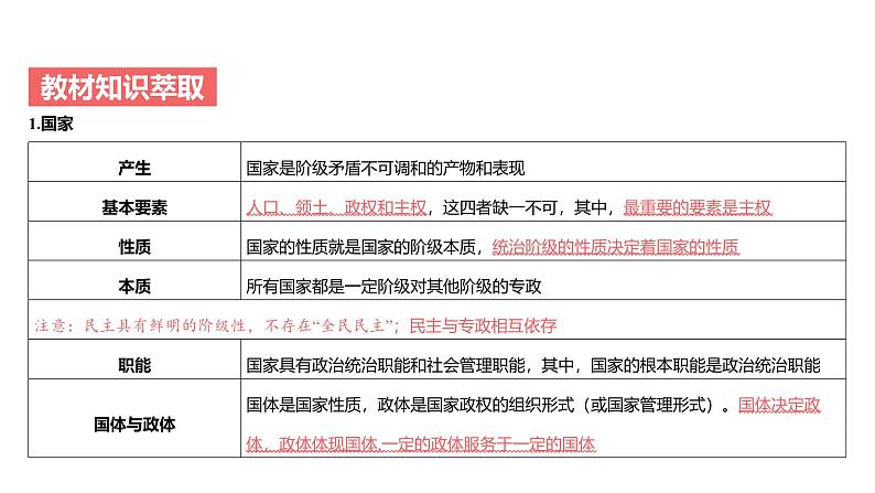 第10单元 各具特色的国家（课件）-2025年高考政治二轮复习PPT第4页