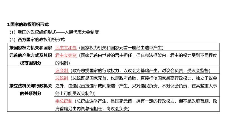 第10单元 各具特色的国家（课件）-2025年高考政治二轮复习PPT第5页