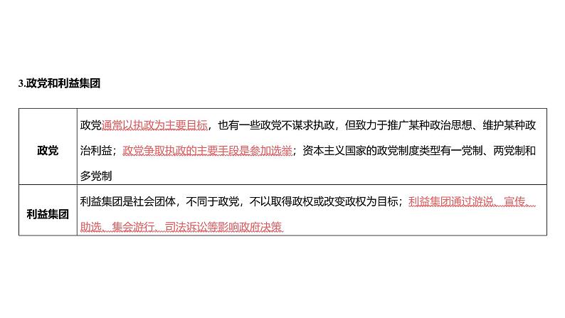 第10单元 各具特色的国家（课件）-2025年高考政治二轮复习PPT第6页