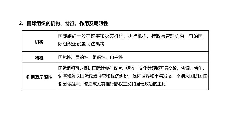 第10单元 国际组织（课件）-2025年高考政治二轮复习PPT第6页