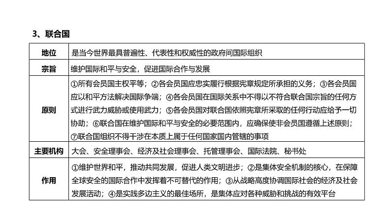 第10单元 国际组织（课件）-2025年高考政治二轮复习PPT第7页