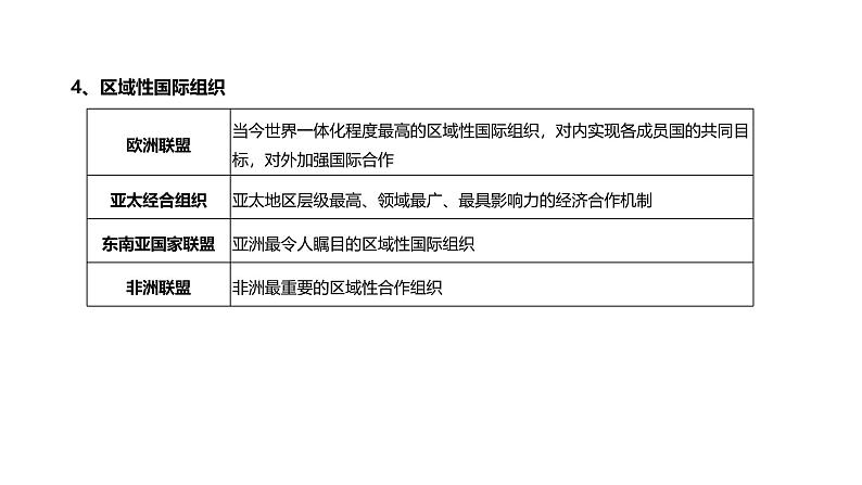 第10单元 国际组织（课件）-2025年高考政治二轮复习PPT第8页