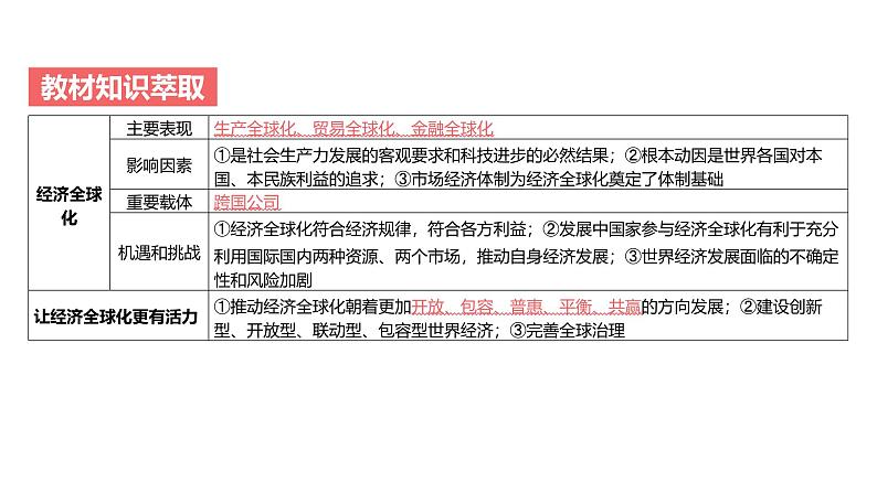 第10单元 经济全球化（课件）-2025年高考政治二轮复习PPT第4页