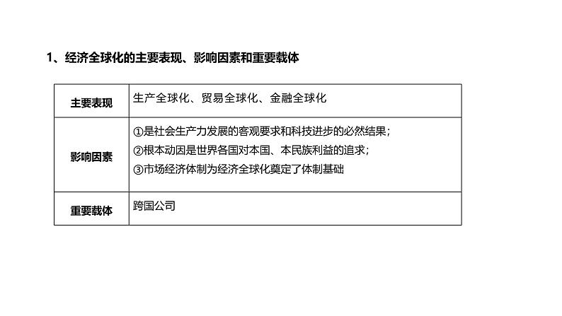 第10单元 经济全球化（课件）-2025年高考政治二轮复习PPT第5页