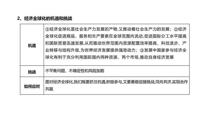 第10单元 经济全球化（课件）-2025年高考政治二轮复习PPT第6页