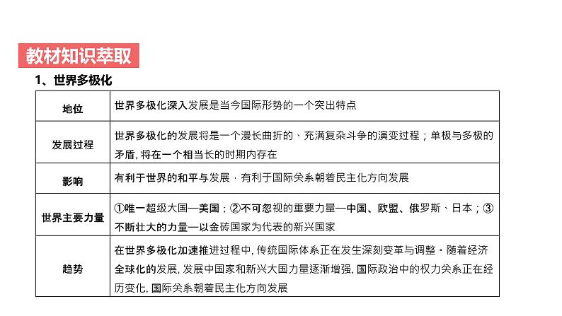 第10单元 世界多极化（课件）-2025年高考政治二轮复习PPT第4页