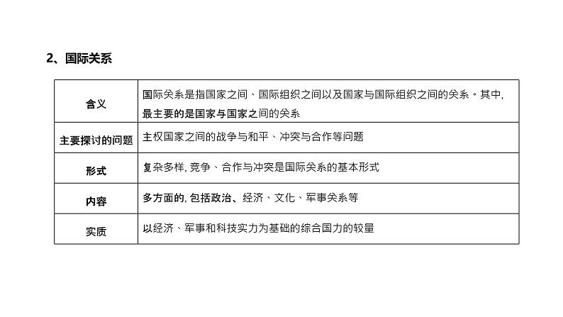 第10单元 世界多极化（课件）-2025年高考政治二轮复习PPT第5页