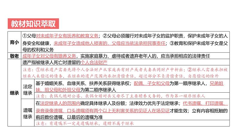 第11单元 家庭与婚姻（课件）-2025年高考政治二轮复习PPT第4页