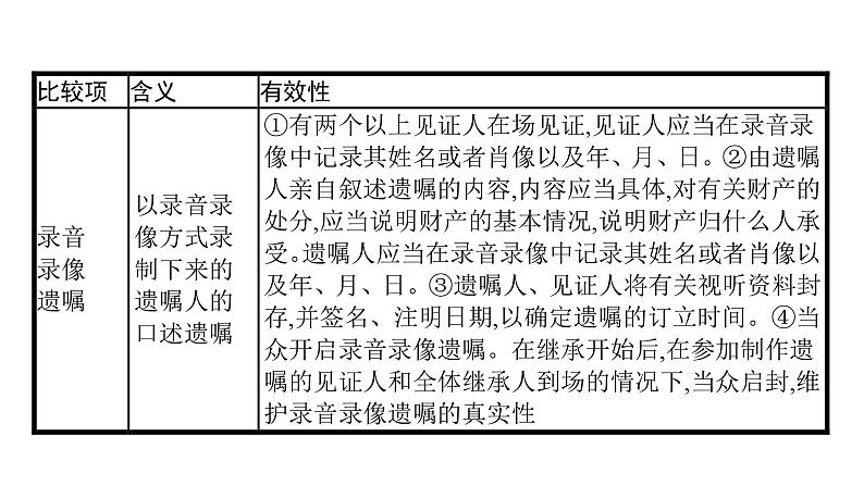 第11单元 家庭与婚姻（课件）-2025年高考政治二轮复习PPT第7页