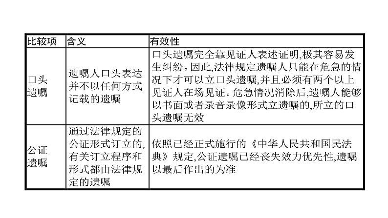 第11单元 家庭与婚姻（课件）-2025年高考政治二轮复习PPT第8页