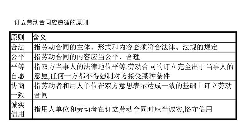 第11单元 就业与创业（课件）-2025年高考政治二轮复习PPT第5页