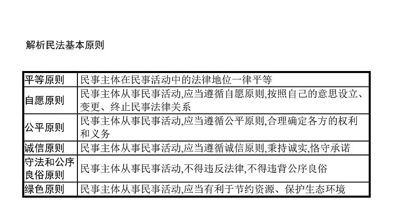 第11单元 民事权利与义务（课件）-2025年高考政治二轮复习PPT第5页