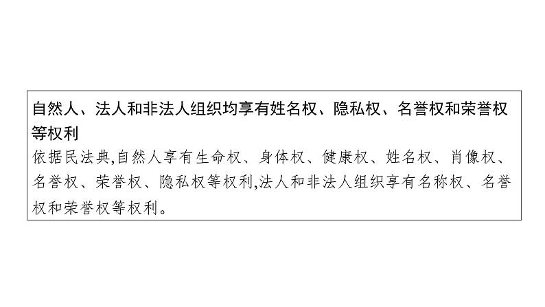 第11单元 民事权利与义务（课件）-2025年高考政治二轮复习PPT第6页