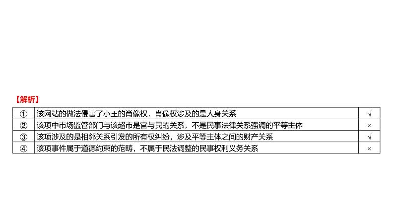 第11单元 民事权利与义务（课件）-2025年高考政治二轮复习PPT第8页