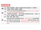 第11单元 社会争议解决（课件）-2025年高考政治二轮复习PPT