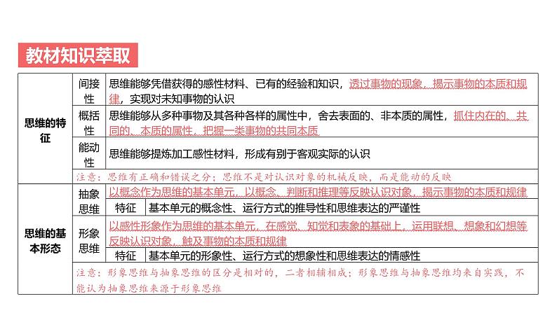 第12单元 逻辑与思维 树立科学思维观念（课件）-2025年高考政治二轮复习PPT第4页