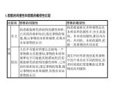 第12单元 逻辑与思维 树立科学思维观念（课件）-2025年高考政治二轮复习PPT