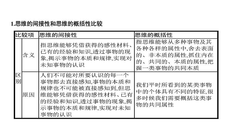 第12单元 逻辑与思维 树立科学思维观念（课件）-2025年高考政治二轮复习PPT第5页