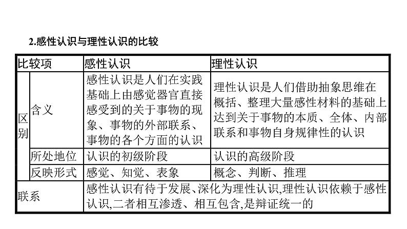 第12单元 逻辑与思维 树立科学思维观念（课件）-2025年高考政治二轮复习PPT第7页