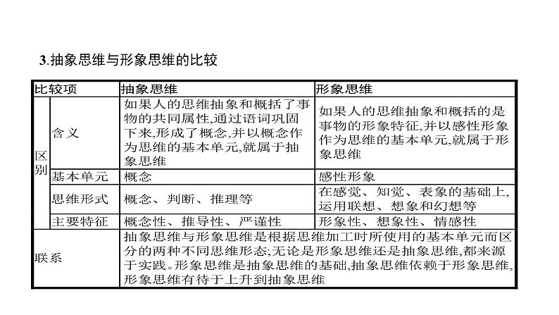 第12单元 逻辑与思维 树立科学思维观念（课件）-2025年高考政治二轮复习PPT第8页