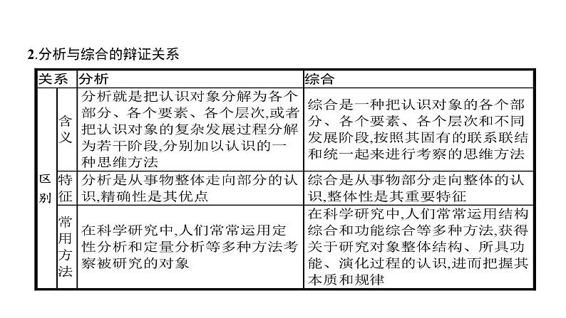 第12单元 运用辩证思维方法（课件）-2025年高考政治二轮复习PPT第7页