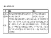 第12单元 遵循逻辑思维规则（课件）-2025年高考政治二轮复习PPT