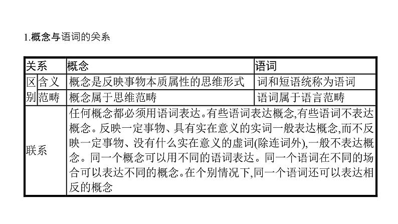 第12单元 遵循逻辑思维规则（课件）-2025年高考政治二轮复习PPT第5页