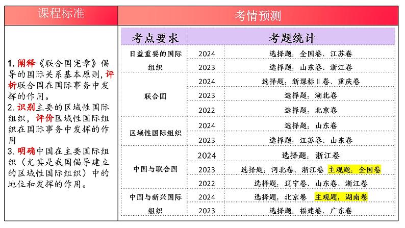 专题十一 国家与国际组织2（示范课课件） -2025年高考政治一轮复习专题示范课课件（新高考通用）第5页