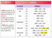 专题十一 国家与国际组织2（示范课课件） -2025年高考政治一轮复习专题示范课课件（新高考通用）