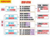 选必3第1课 走进思维的世界-备战2025年高考政治一轮复习考点精讲课件（新高考通用）