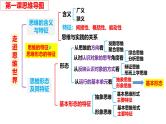 选必3第1课 走进思维的世界-备战2025年高考政治一轮复习考点精讲课件（新高考通用）