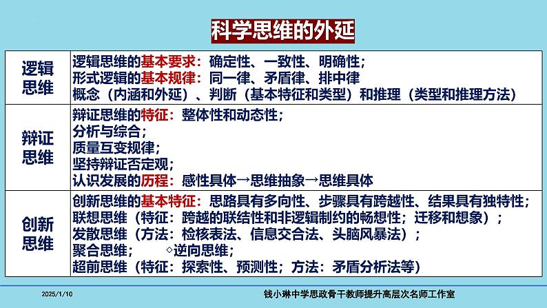 选必3第3课 领会科学思维-备战2025年高考政治一轮复习考点精讲课件（新高考通用）第4页