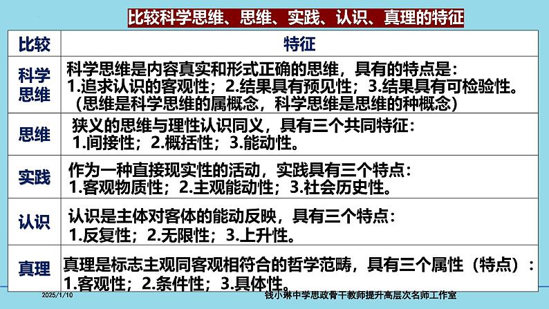 选必3第3课 领会科学思维-备战2025年高考政治一轮复习考点精讲课件（新高考通用）第6页