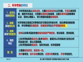 选必3第3课 领会科学思维-备战2025年高考政治一轮复习考点精讲课件（新高考通用）