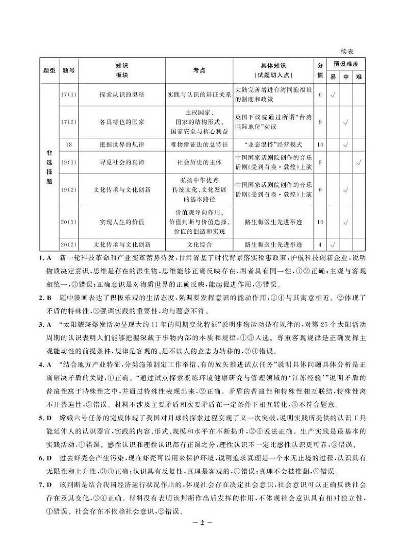 临夏州高中2024-2025学年秋季学期期末质量检测试题高二思想政治答案解析第2页