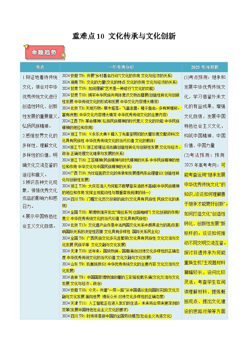 重难点10 文化传承与文化创新-2025年高考政治 热点 重点 难点 专练（新高考通用）（解析版）第1页
