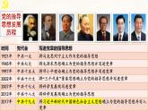 必修一4.3 新习近平新时代中国特色社会主义思想.pptx4.3