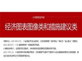 专题二　主观题题型突破　经济图表图像类和措施建议类--2025年高考政治大二轮复习课件+讲义+专练
